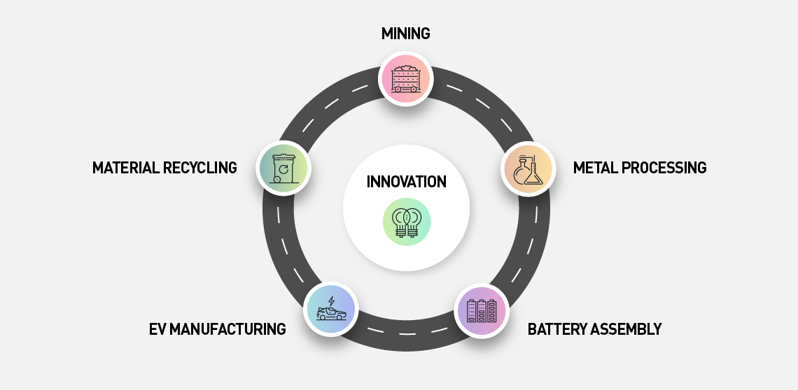 The battery value chain Truckstop Canada